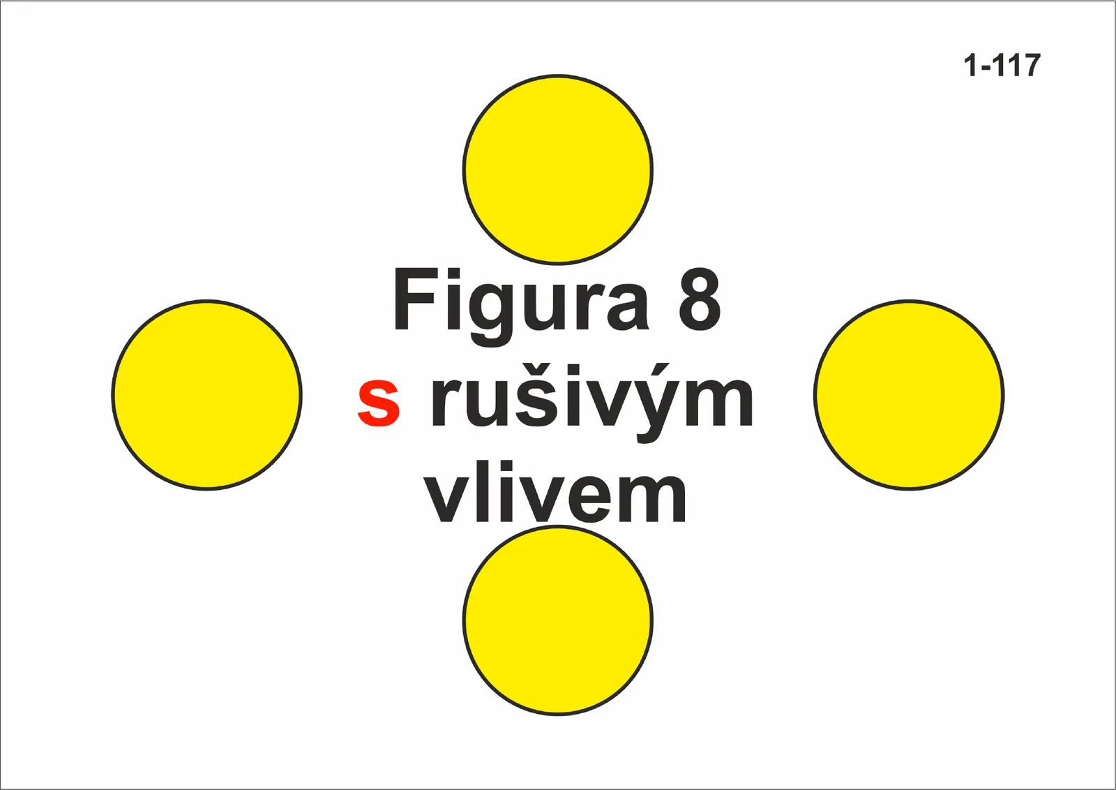 1-117 Figura 8 s rušivým vlivem
