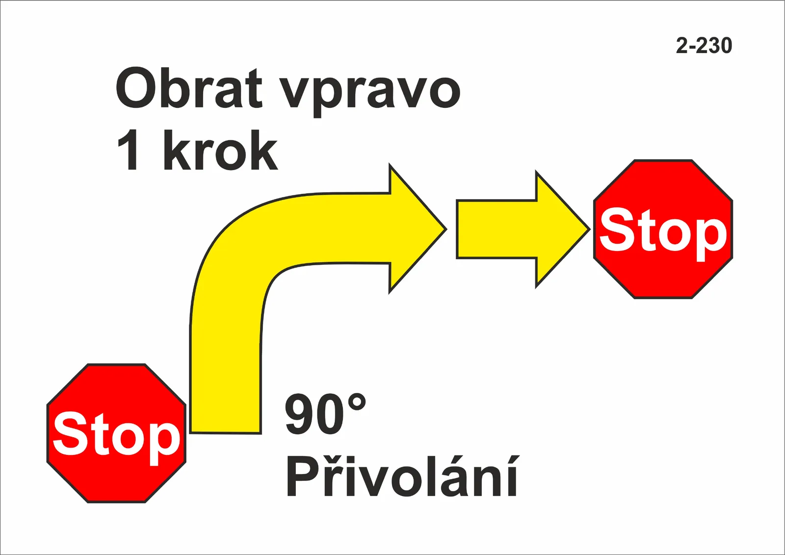 2-230 Stop - obrat vpravo - 1 krok - přivolání - stop