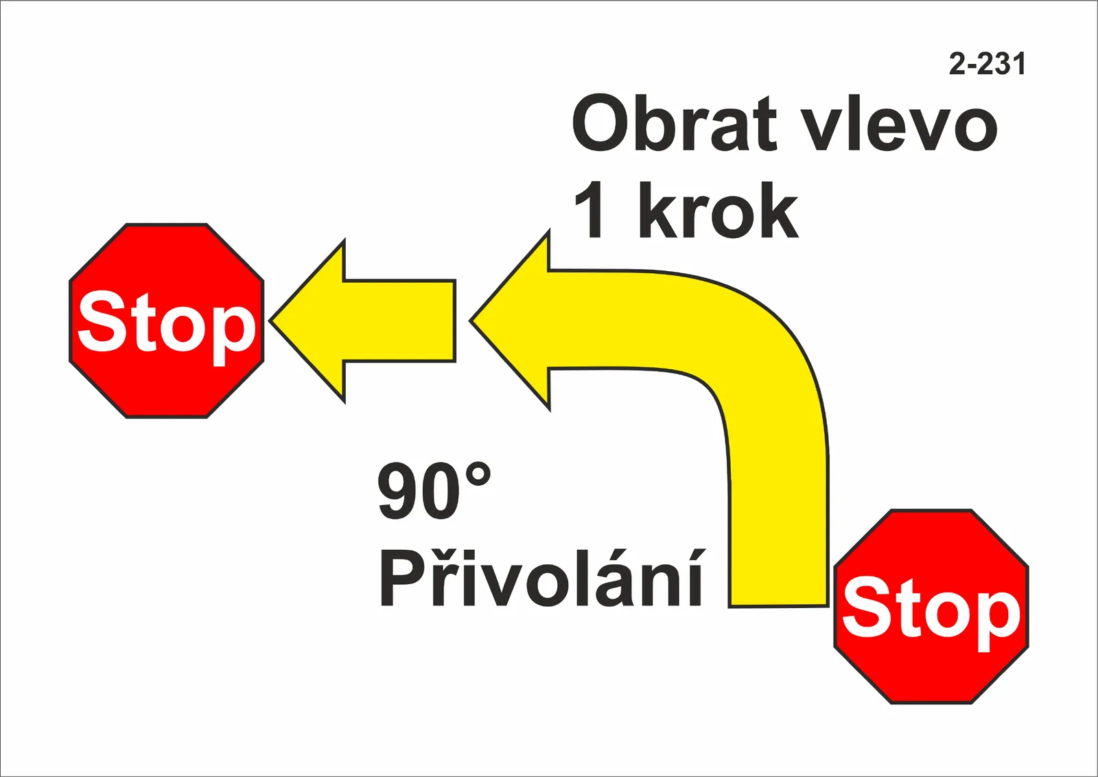 2-231 Stop - obrat vlevo - 1 krok - přivolání - stop