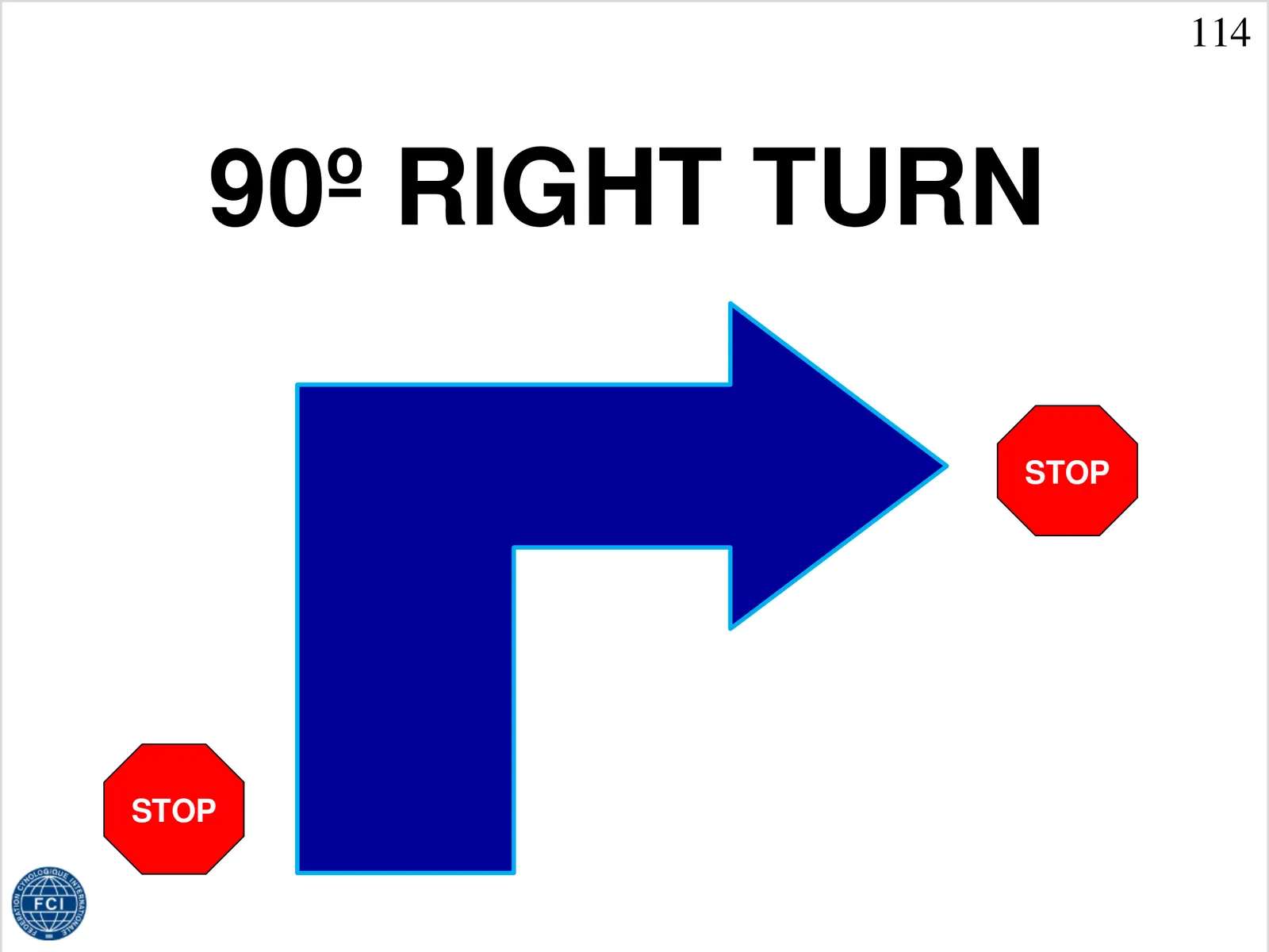 114 Stop, 90° vpravo v bok, stop