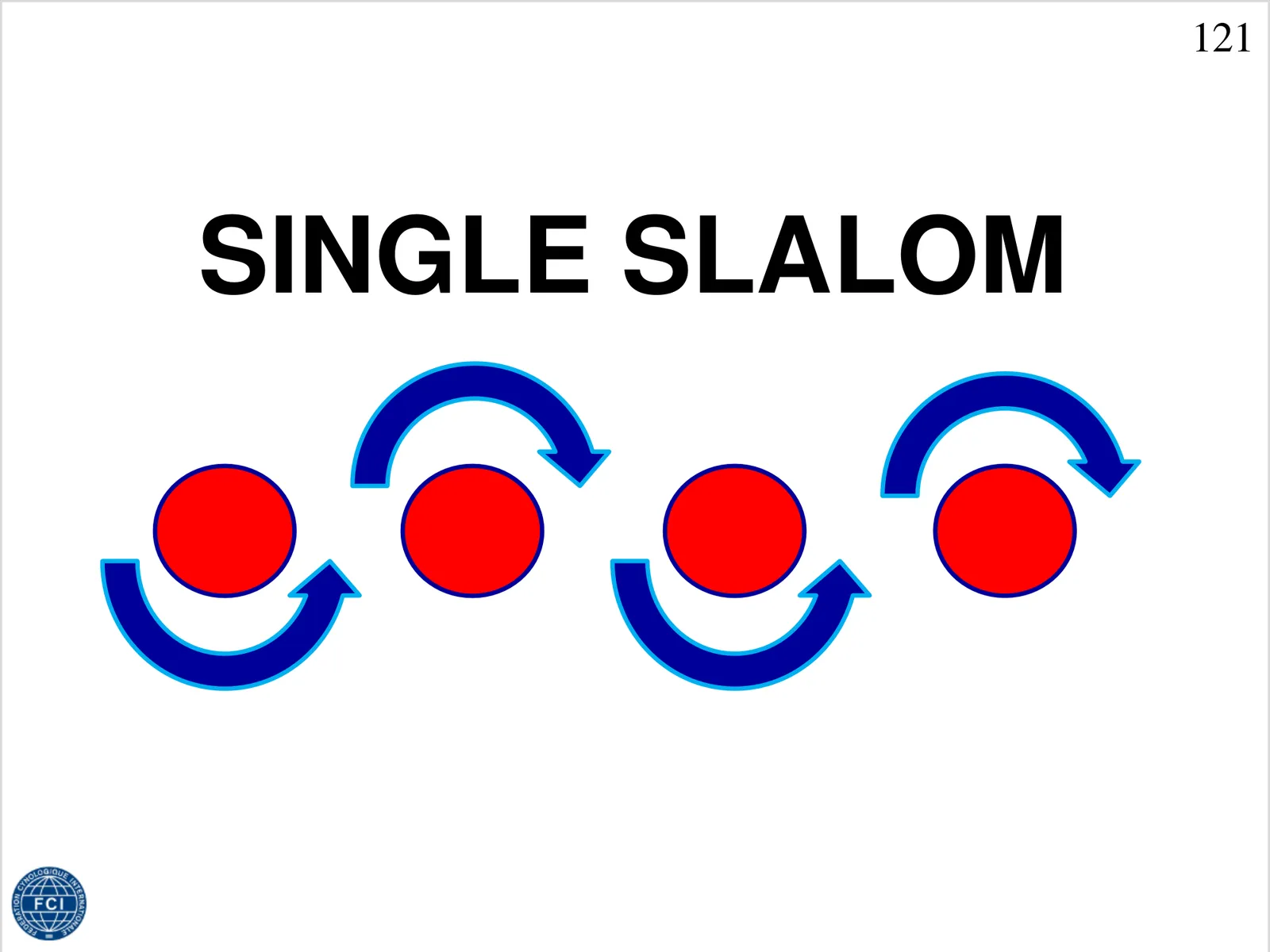 121 Jednosměrný slalom