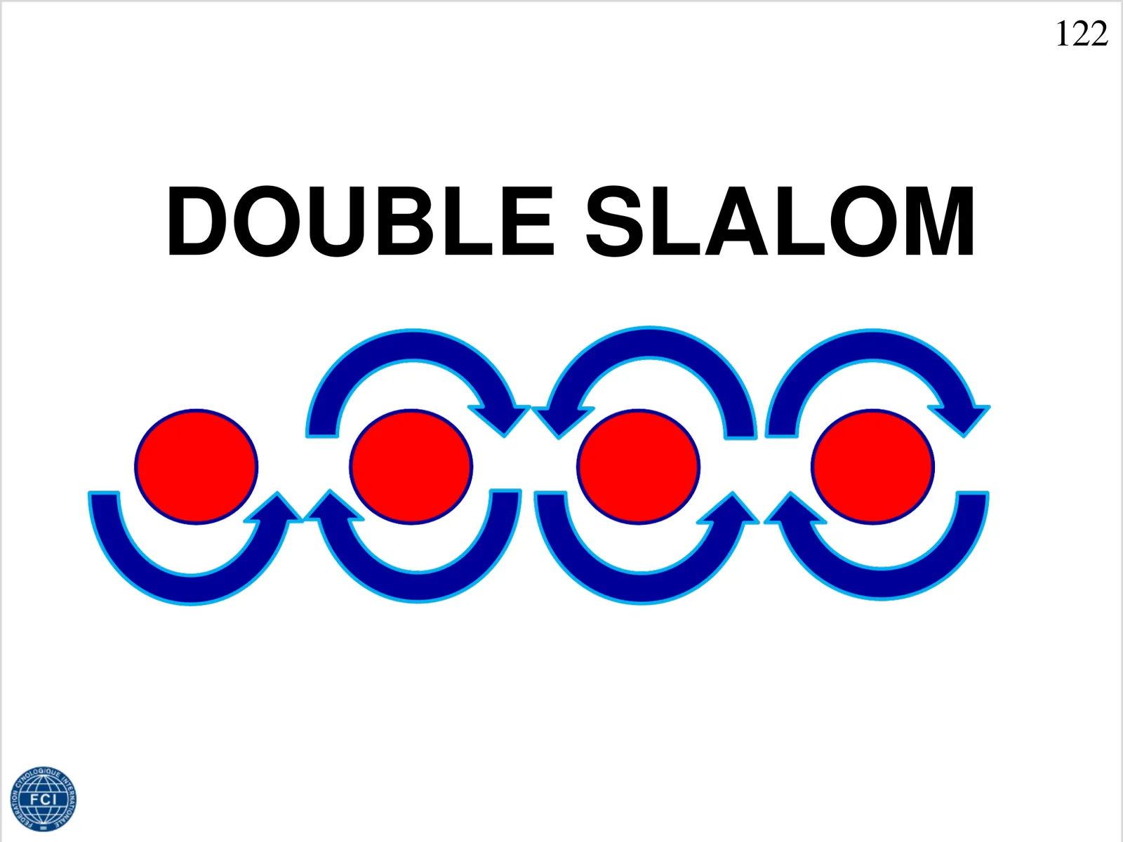 122 Obousměrný slalom