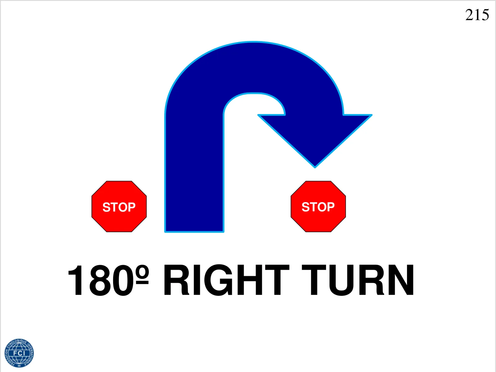 215 Stop, 180° vpravo, stop