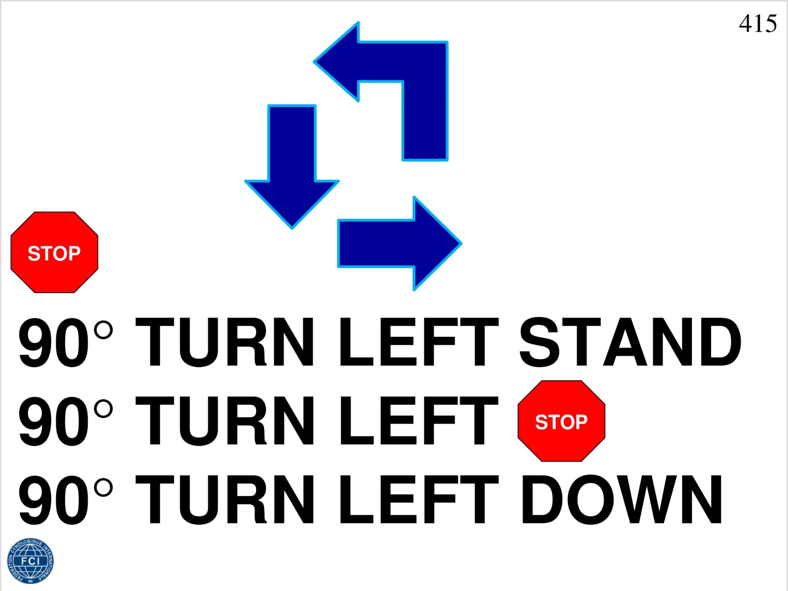 415 Stop, 90° vlevo, stůj, 90° vlevo, stůj, 90° vlevo, lehni